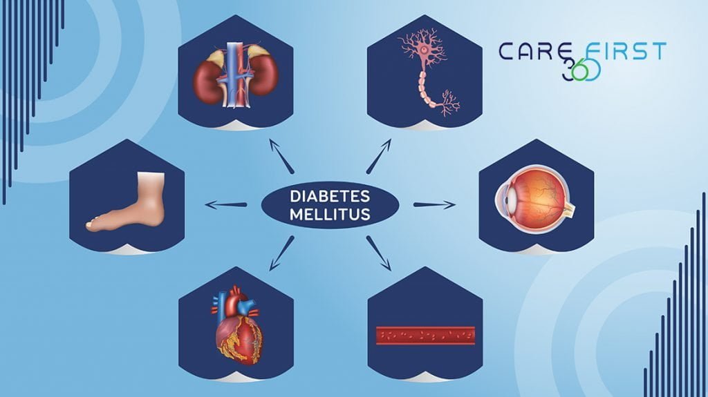 diabetes complications